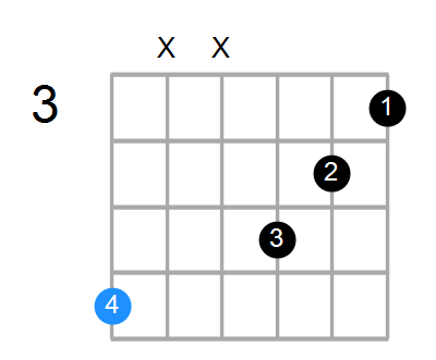 A#6/9sus4 Chord